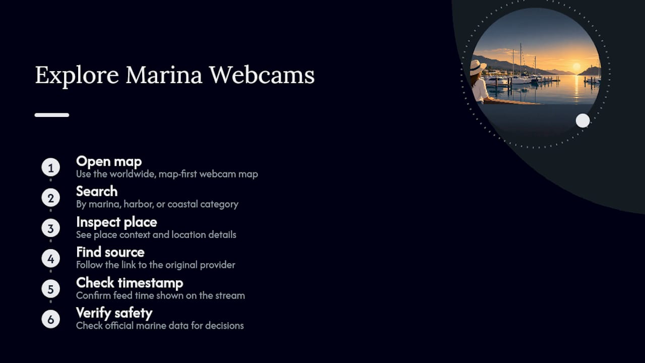 Start Exploring Marina Webcams Worldwide — overview diagram