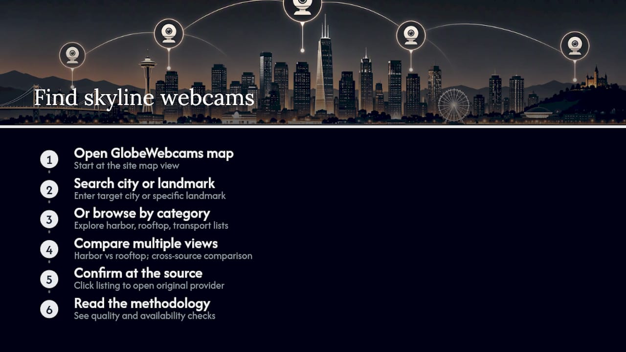 Start browsing skyline views on GlobeWebcams — overview diagram